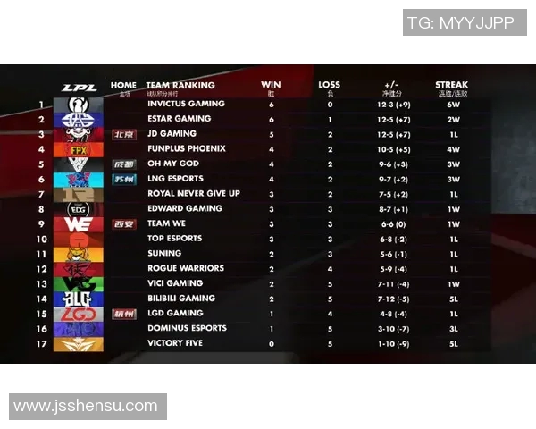 高校联赛积分榜TES强势领跑以92分稳居第一名展现出色实力