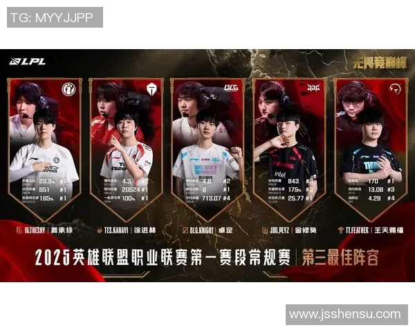 S15LOL赛事中BLG团队协作表现优异荣登王者荣耀排行榜第五位