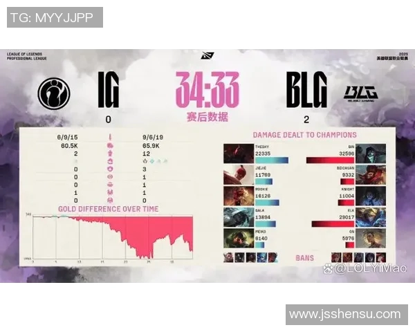 赛后分析BLG与IG对决中的战术博弈与团队协作力量