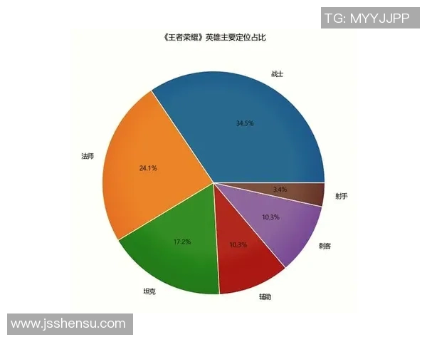 esports数据王者荣耀最新速度排行榜揭晓LNG战队荣登第四名引发热议