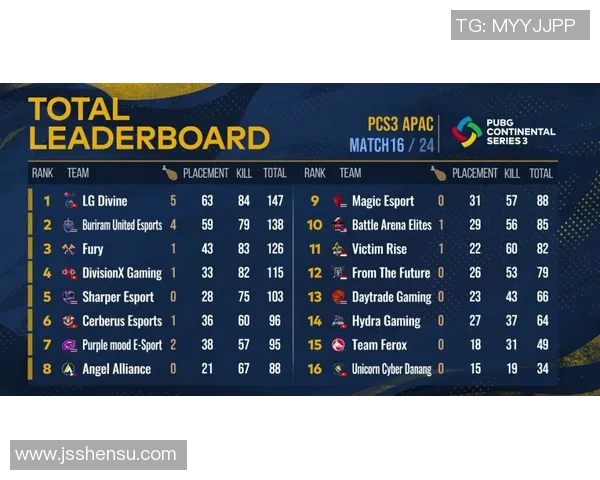 2026电竞新闻FPX在洲际赛积分榜上以99分稳居第一展现强劲实力